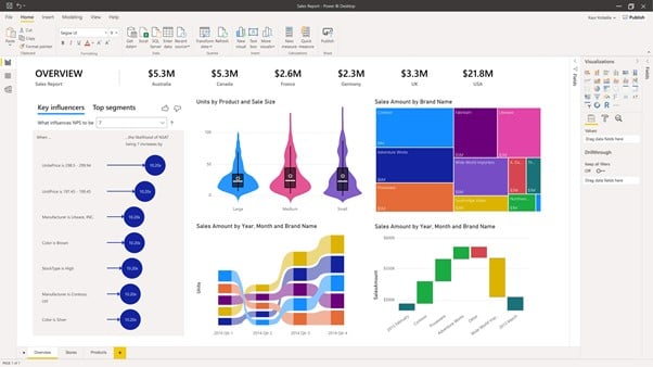 Microsoft PowerBI