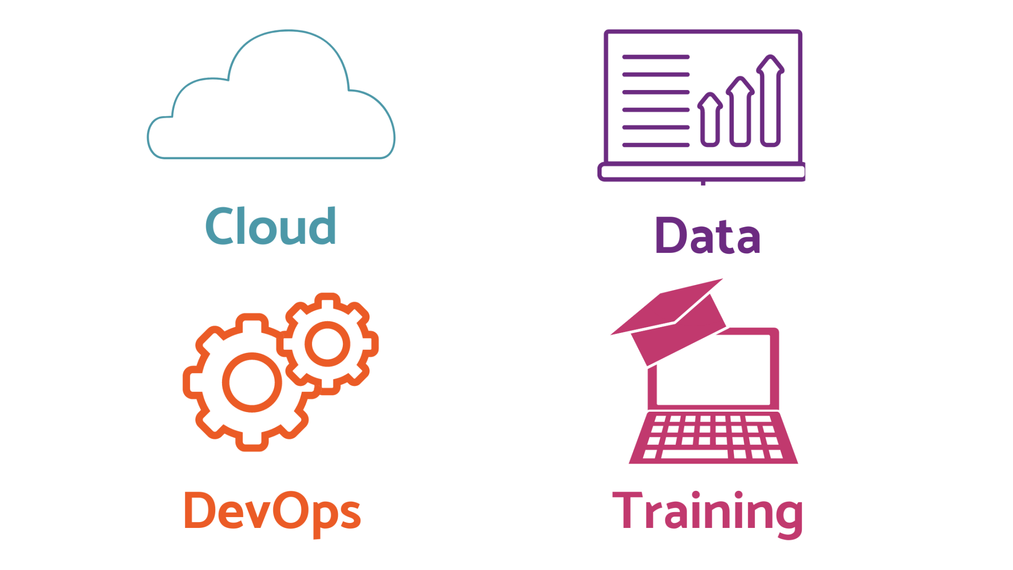 Cloud Data DevOps Training