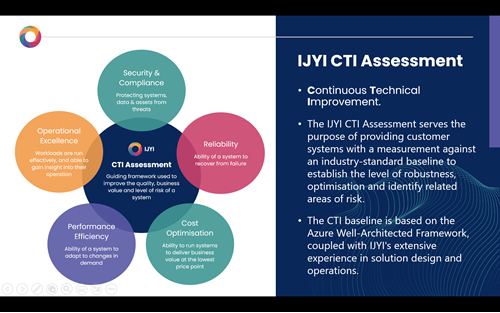 Click to Enlarge - IJYI CTI Assessment