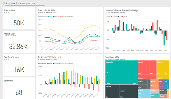 Dashboards